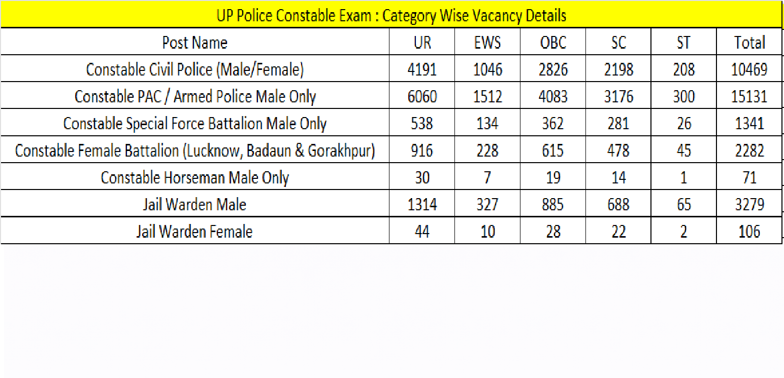 UP Police Constable Online Form 2026