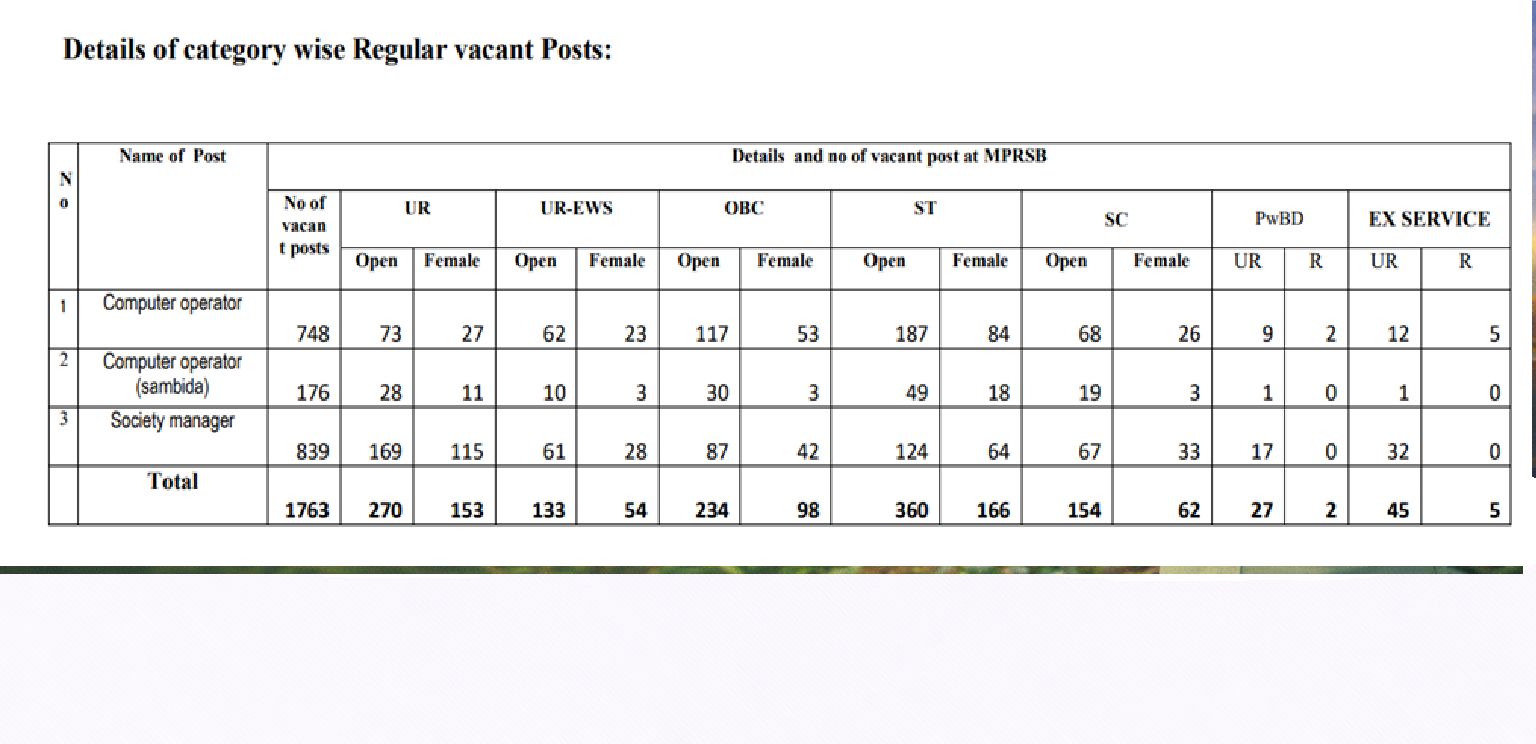 MP Apex Bank Clerk and Officers Online Form 2026