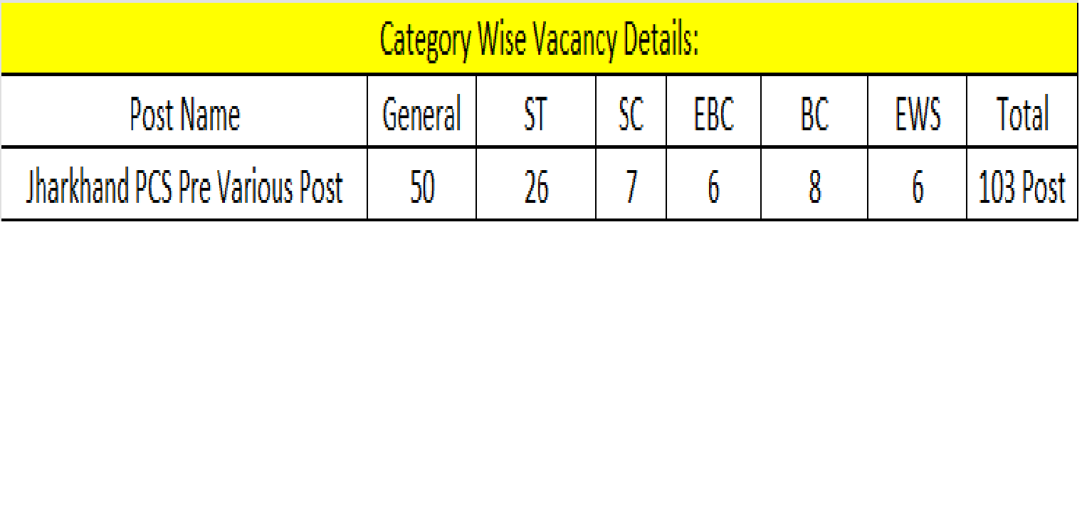 Jharkhand PCS Pre Online Form 2026